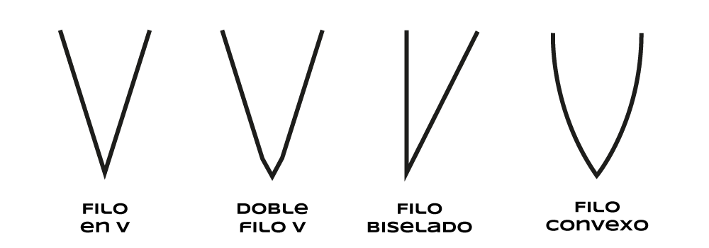 afilado de cuchillos